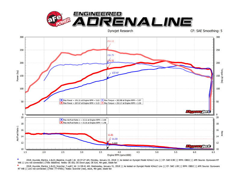aFe SCORCHER Power Module Hyundai Elantra 17-20 L4-1.6L (t)