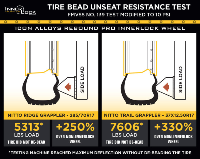 ICON Rebound Pro 17x8.5 / 5x5.5 / 0mm / 4.75in BS Bronze Wheel