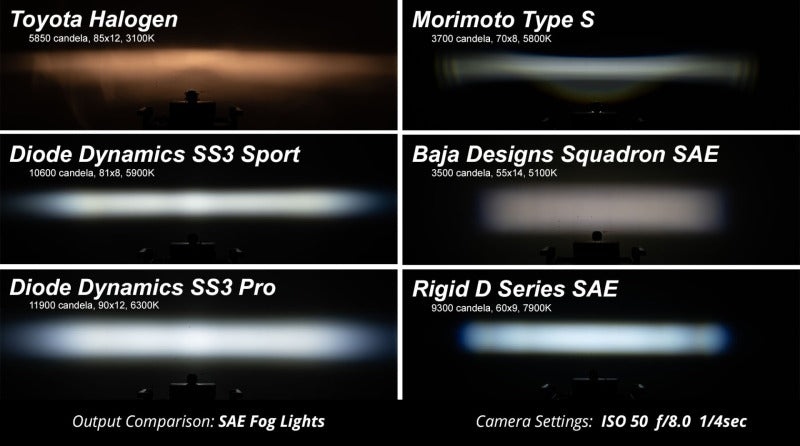 Diode Dynamics 22-24 Subaru Forester/Crosstrek SS3 Type Y Fog Light Bracket Kit