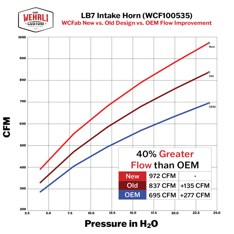 Wehrli 01-04 Duramax LB7 4in High Flow Intake Horn - Cherry Frost