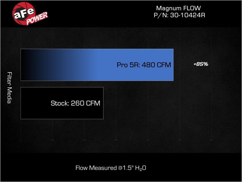 aFe Magnum FLOW OE Replacement Air Filter Kia Stinger 22-23 L4-2.5L (t)