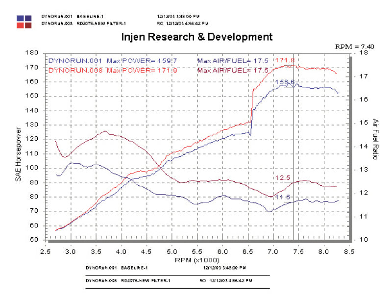 Injen 2004 Toyota Matrix XRS Black Cold Air Intake **Special Order**