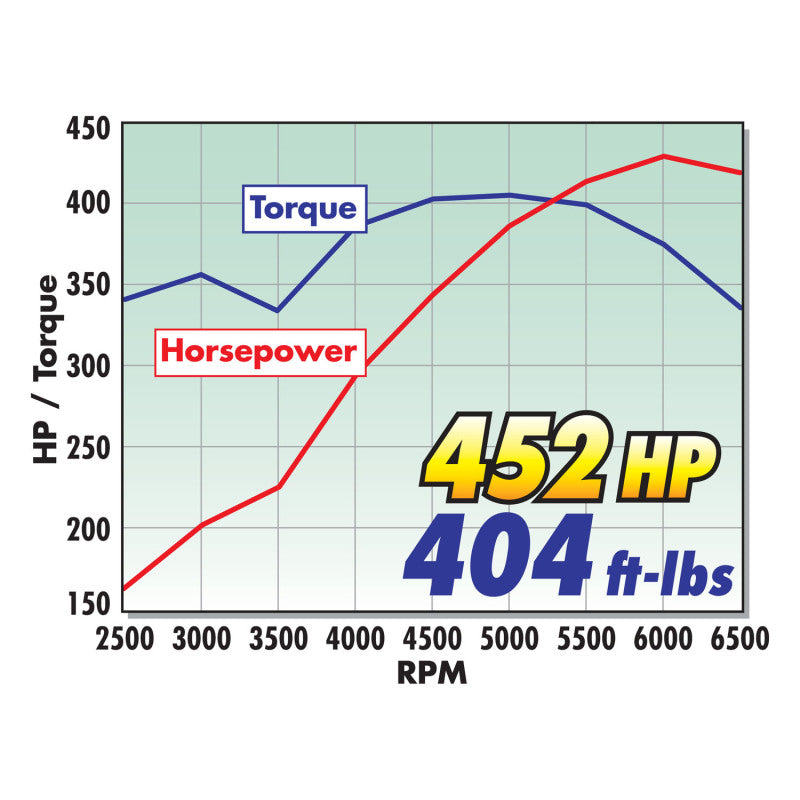Edelbrock RPM Hydraulic Roller Cam Only 283-400 Chevy 87-99