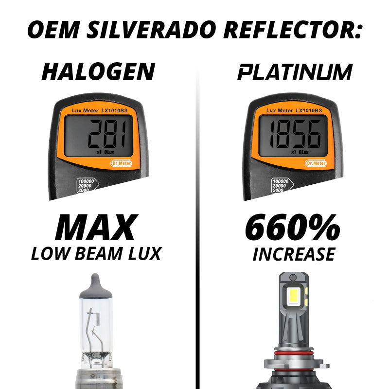 XKGlow HB4 Platinum LED Bulb Kit