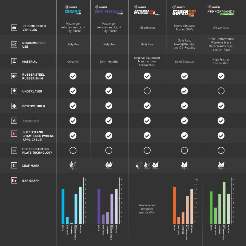 R1 06-07 Suzuki Aerio Front Ceramic Brake Pads