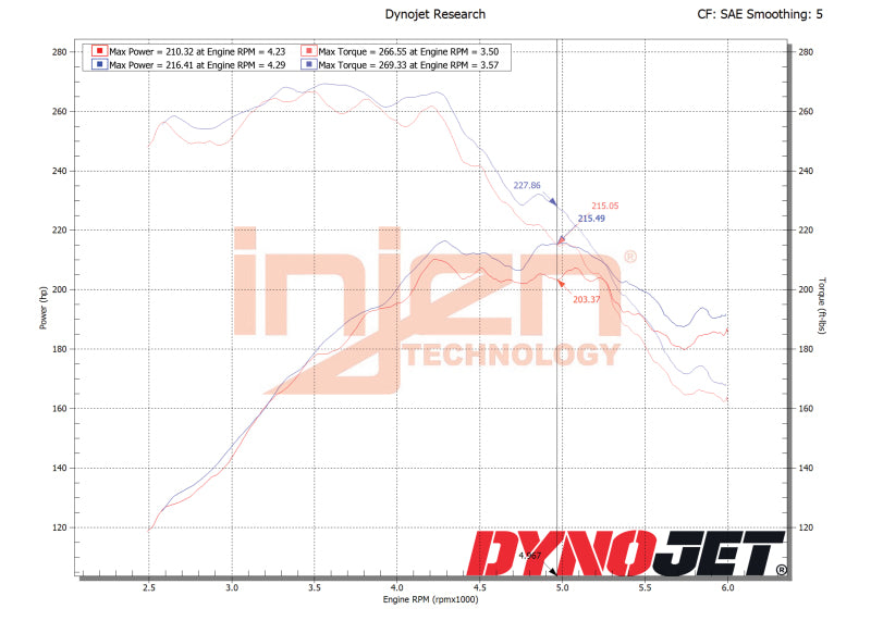 Injen 18-21 Mazda  6 L4-2.5L Turbo Polished SP Short Ram Cold Air Intake System