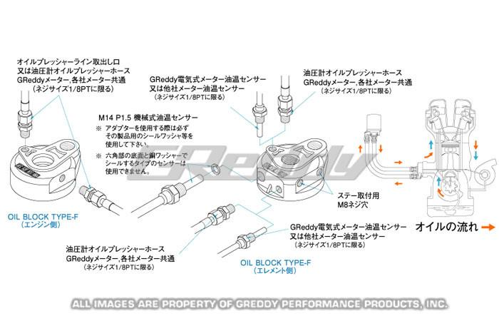 GReddy Universal Oil Filter Relocation Kit- 3/4x16 UNF