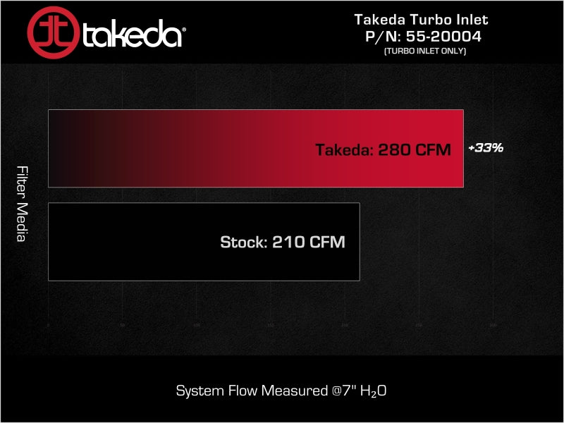 aFe Turbo Inlet Pipes Fits Takeda Intakes (Use w/ PN 56-70073D/56-70073R/56-10073D/56-10073R)
