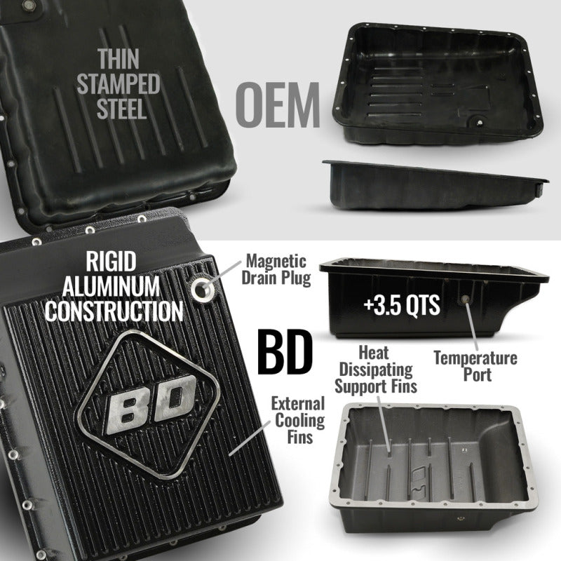 BD Diesel 13-18 RAM 3500/4500/5500 6.7l 2WD Towmaster Transmission & Converter Package AISIN AS69RC