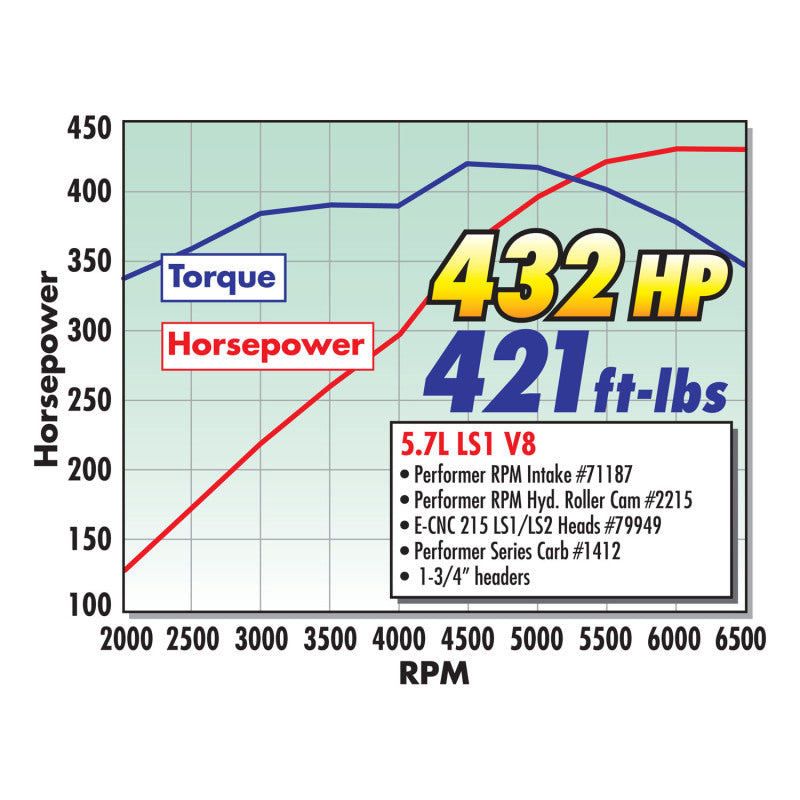 Edelbrock Carburetor Performer Series 4-Barrel 800 CFM Manual Choke Satin Finish