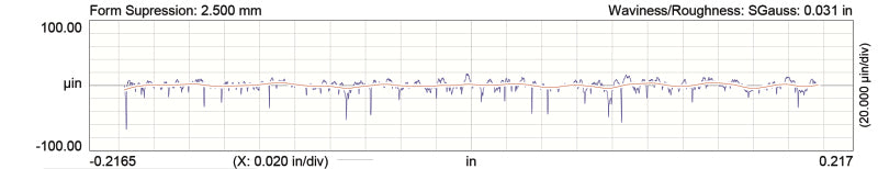 COMP Cams Camshaft GM LS 358 Vvt 271Pii