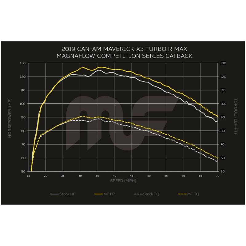 MagnaFlow 2020 Can-Am Maverick Competition Series Cat-Back - Black